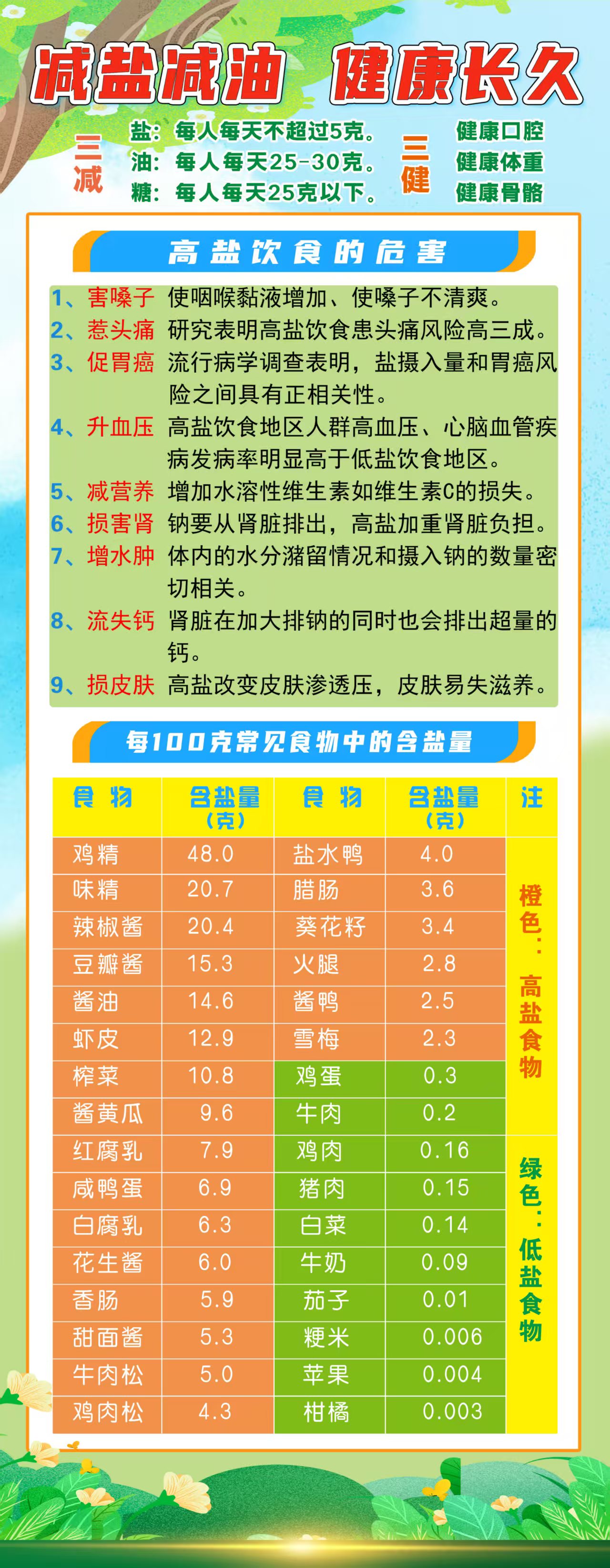 減鹽減油 健康長久.jpg