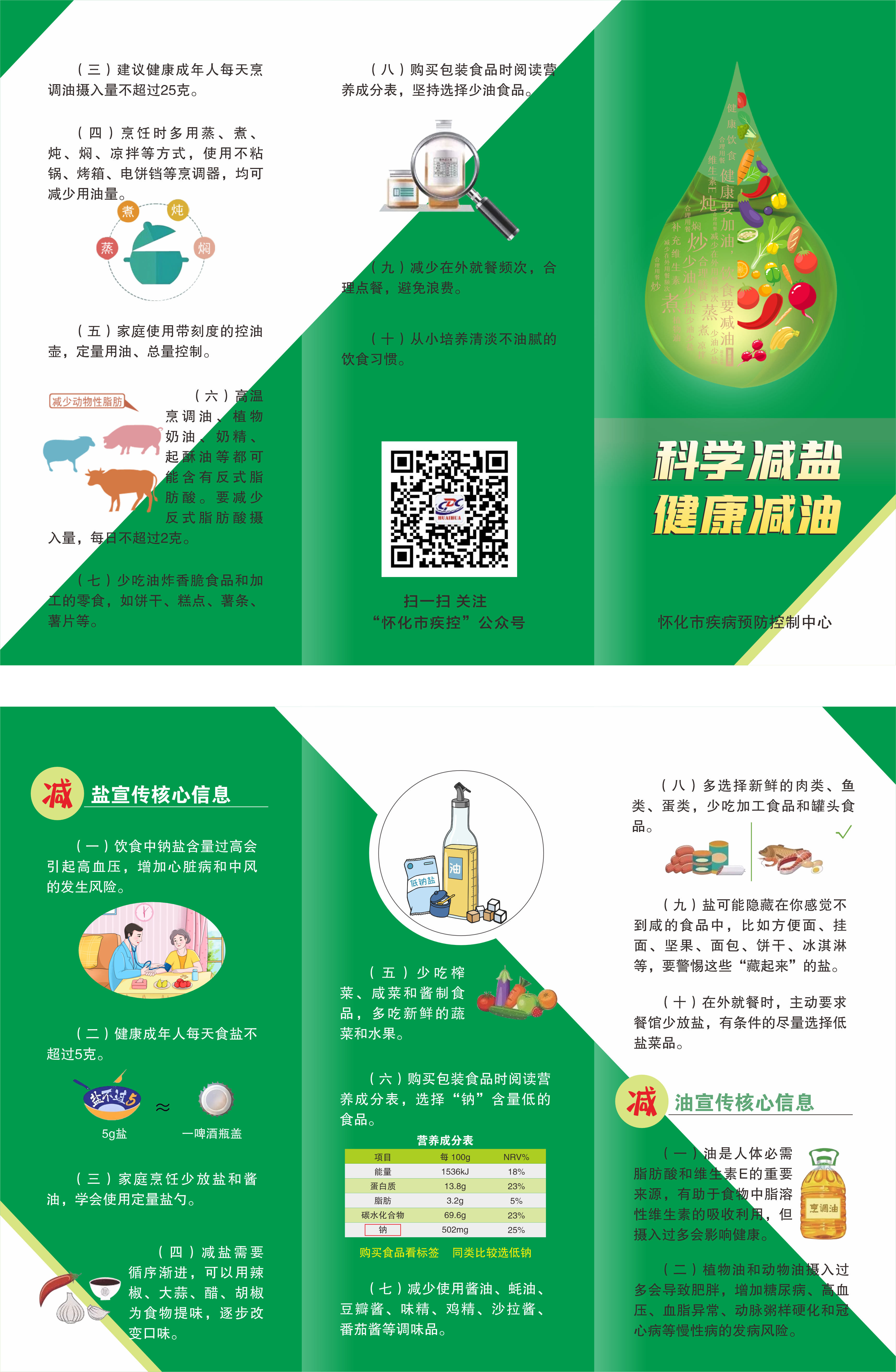 科學(xué)減鹽 健康減油.png